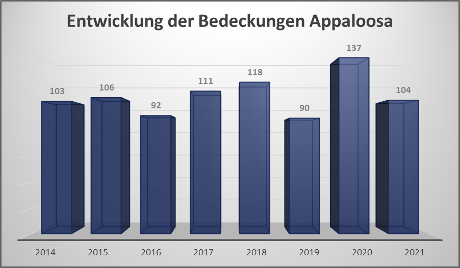 Bedeckung